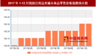 2017年12月日用品类城市零售价格同比上涨0.4%，市场稳中有进