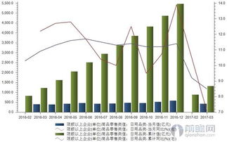 日用品销售增速放缓 本土品牌如何应对国外品牌的强势抢滩？